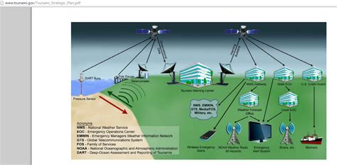 how tsunami prevention works | FREEDOMSism