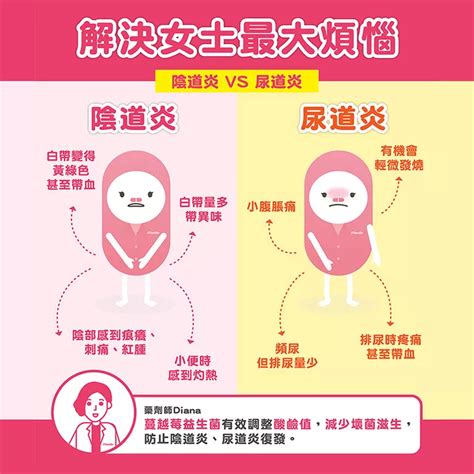 解決女士最大煩惱・陰道炎與尿道炎的分別 3chembio Your Well Being Expert