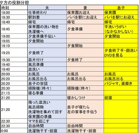 【フルタイム共働き】平日のタイムスケジュール公開【夕方の分担】│転職4回で幸せな生活を手にする方法