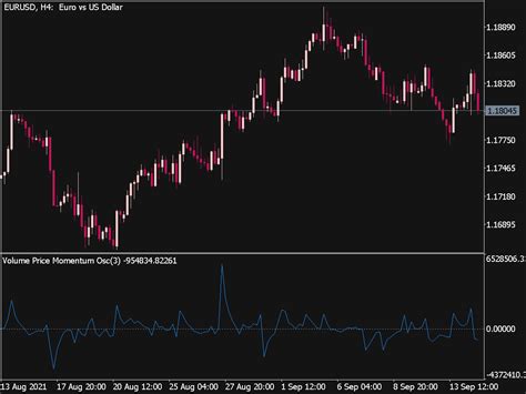 Volume Price Momentum Oscillator Top Mt Indicators Mq Ex