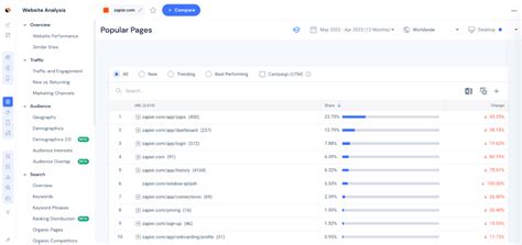 7 Lead Generation Examples | Similarweb