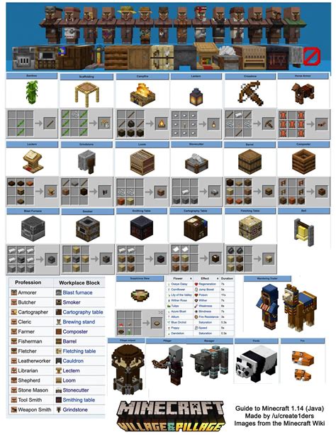 Minecraft Campfire Recipe Recipes Cater