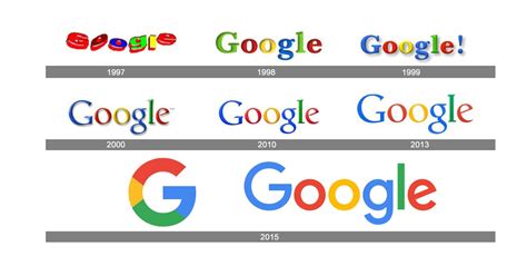 pourquoi  comment refondre  logo eenov agence web