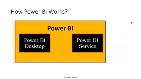 Power Bi Basics Youtube