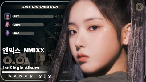 NMIXX 엔믹스 O O Line Distribution YouTube