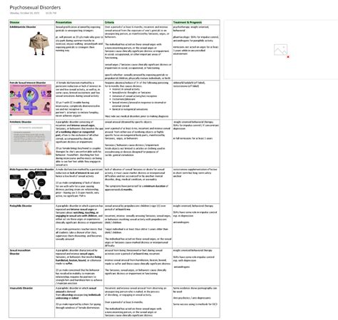 Psychosexual Disorders Disease Presentation Criteria Treatment And Prognosis Exhibitionistic