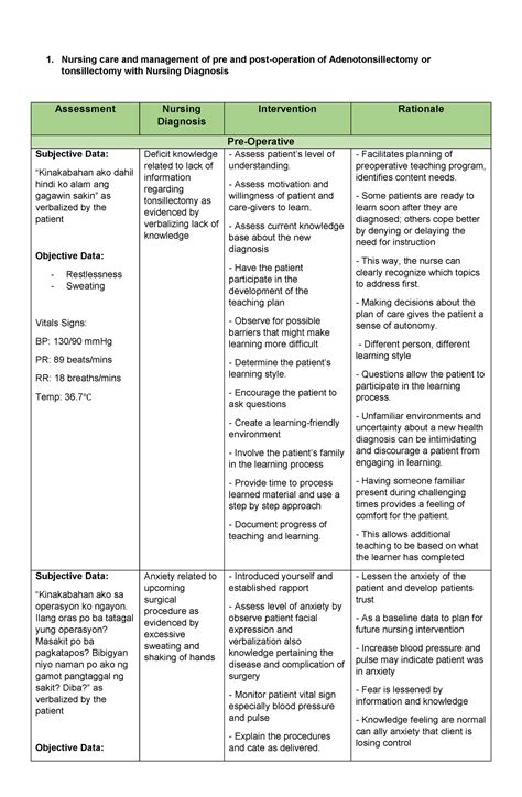 Nursing Care Plan Management Of Pre And Post Operation Of