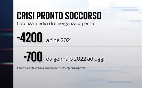 Pronto Soccorso In Italia Mancano Medici Simeu Stata Peggiore