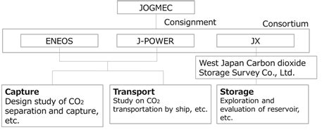 Nyk Receives Contract To Conduct Study On Marine Transportation Of