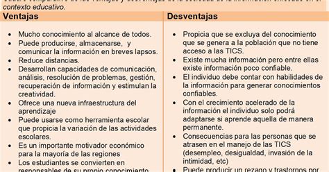 Cuadro Comparativo De Las Ventajas Y Desventajas De Las Bpa Porn Sex