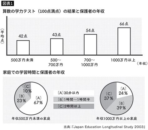 ひろゆき｢東大生の多くは本人の努力より､親が金持ちだったから合格した｣（president）