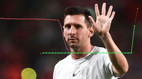 El Efecto De Messi En Redes Sociales