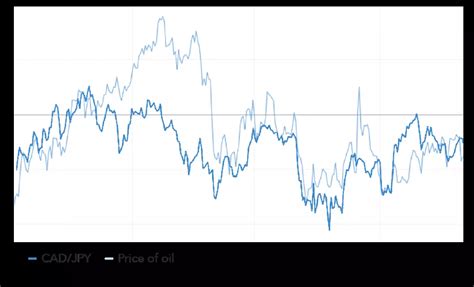 How To Trade Currency Pair Correlations In Forex IG International