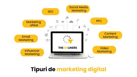 Ce Este Marketingul Digital Beneficii Tipuri Si Exemple