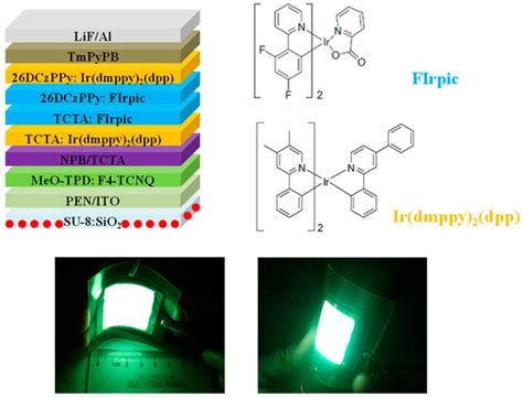 Polymers Free Full Text Emergence Of Flexible White Organic Light