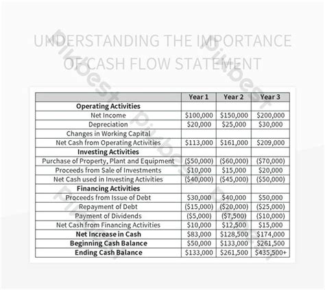 Unlocking The Significance Of Cash Flow Statements A Comprehensive