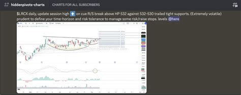 HiddenPivots On Twitter LRCX Daily Solid R S C H Breakout Follow