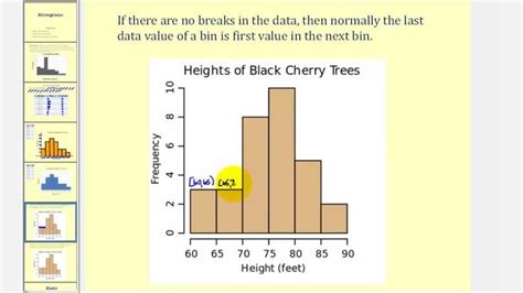 Histogram Worksheet 6th Grade Histogram Practice Worksheet 6