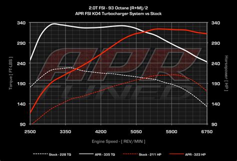 Apr 2 0 Tsi K04 Turbo System Black Forest Industries