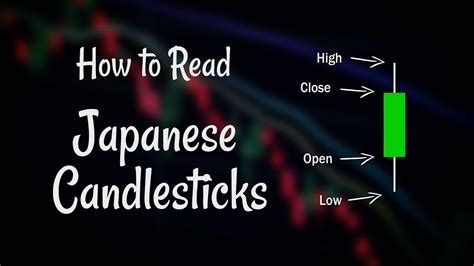 Understanding Japanese Candlesticks Youtube