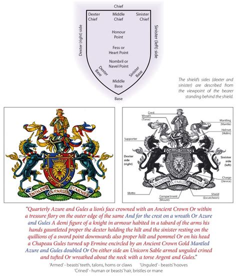 About Coats of Arms | The Heraldry Society