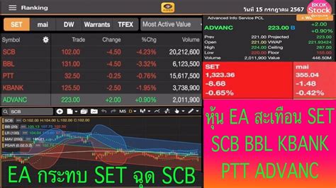 Ea Set Scb Ea Set Scb Bbl Kbank Ptt Advanc