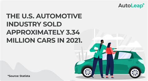 how many cars are imported to the us each year