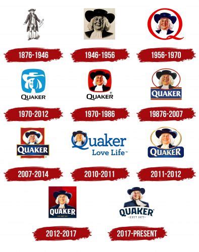 Quaker Oats Logo, symbol, meaning, history, PNG, brand