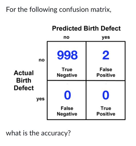 Solved For the following confusion matrix, what is the | Chegg.com