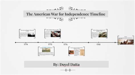 The American War for Independence Timeline by Doyel Datta on Prezi