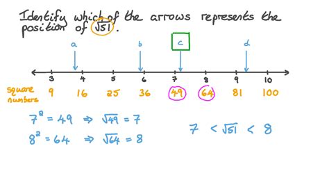 Number Line Definition, Examples, And Diagrams, 40% OFF