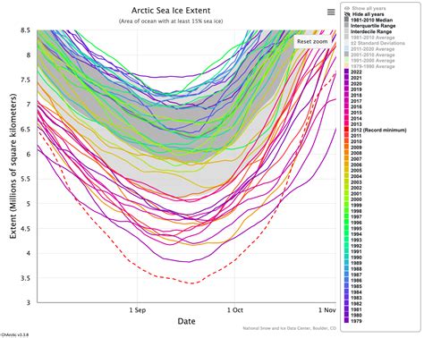 How Does Nsidc Identify Low Sea Ice Extent National Snow And Ice