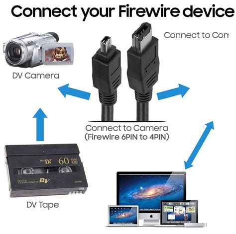 BRENDAZ Firewire DV Cable 4P-6P Compatible with Canon GL1 and GL2 Mini ...