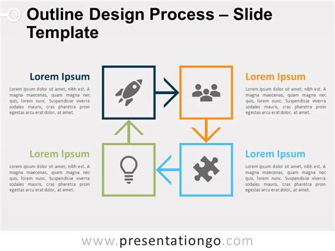 PowerPoint Presentation Outline