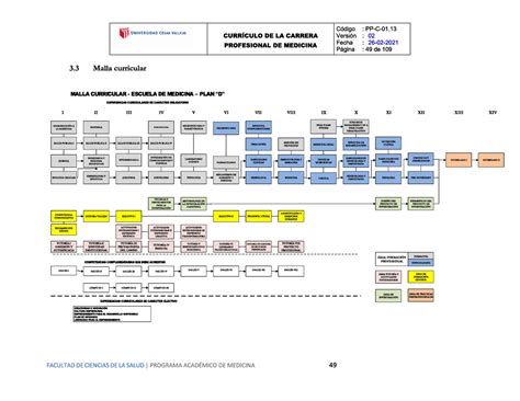 Malla Curricular Enfermeria Gastroenterologia Studocu