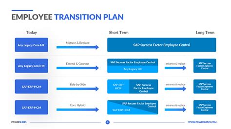 Employee Transition Plan 6 Role Transition Templates