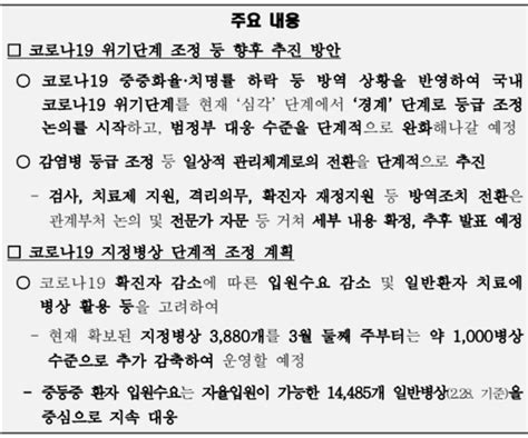 국내 코로나19 위기 단계 ‘심각 → ‘경계로 등급 조정 논의 시작약품신문