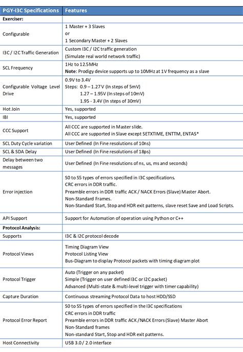 I3c Protocol Analyzer Datasheet Prodigy Technovations