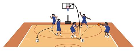 Basketball Coach Weekly Plays Situations High Screen Pop For Jumper