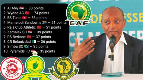 CAF Watoa Orodha Ya Vilabu Kumi 10 Bora Afrika Mamelodi Simba Al