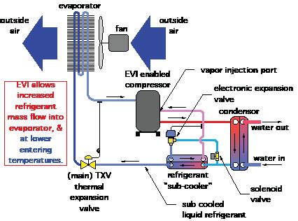 Air-to-water heat pumps in complementary hydronic systemsHPAC Magazine