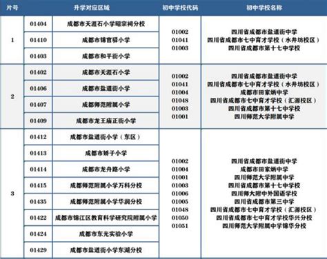 2022年成都锦江区小升初划片范围一览 小升初网