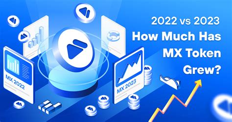 2022 Vs 2023 How Much Has MX Token Grew MEXC Blog