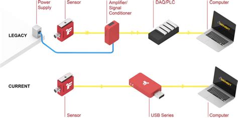 Usb Strain Gauge Signal Conditioner Usb225 Metromatics