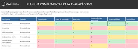 Avalia O De Desempenho O Que Como Fazer E M Todos Blog Luz