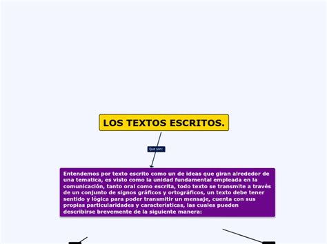 Los Textos Escritos Mind Map