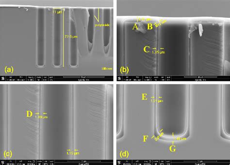 Figure 4 From Low Cost Polyimide Liner Formation With Vacuum Assisted