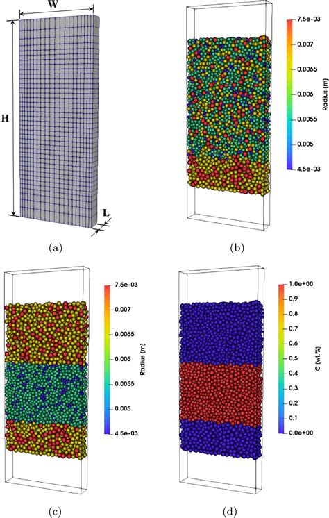 Xdem Study Of Burden Distribution In Iron Ore Pellet Firing H Amani