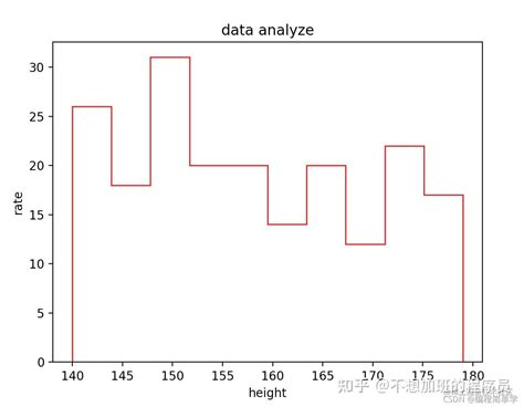 超详细的python Matplotlib 绘制直方图 赶紧收藏 知乎