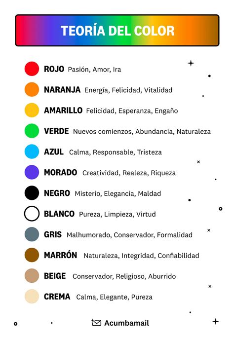 O Que Significa Color - Teoría del Color - Parte I